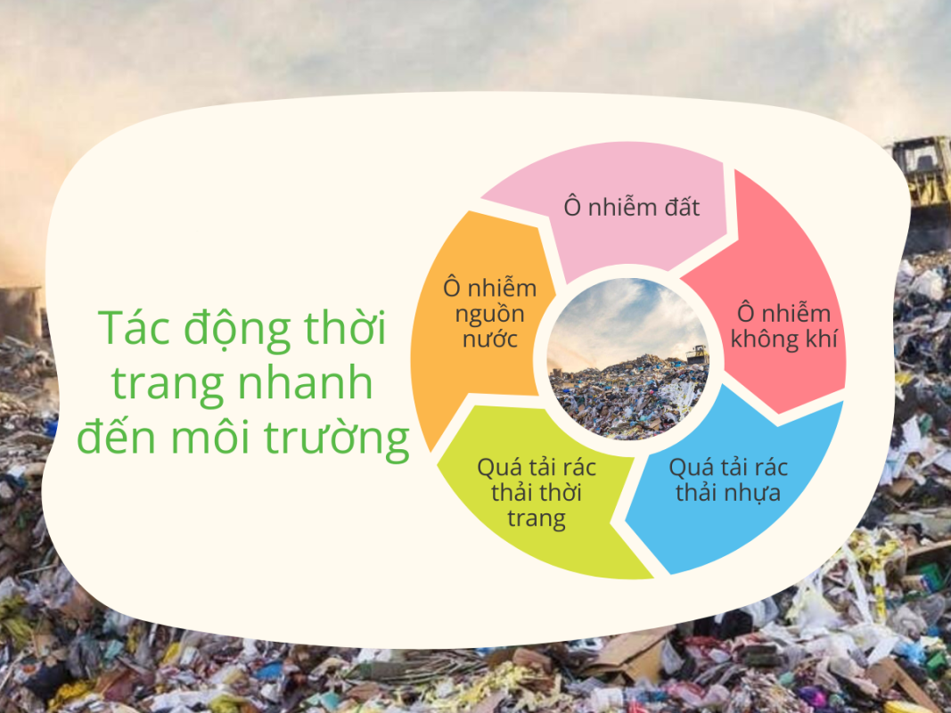 Rác thải thời trang